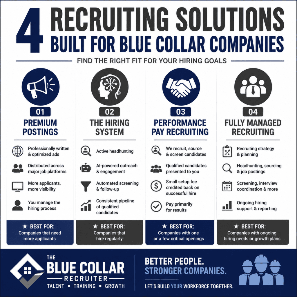 The Blue Collar Recruiter staffing and recruiting solutions for home service companies
