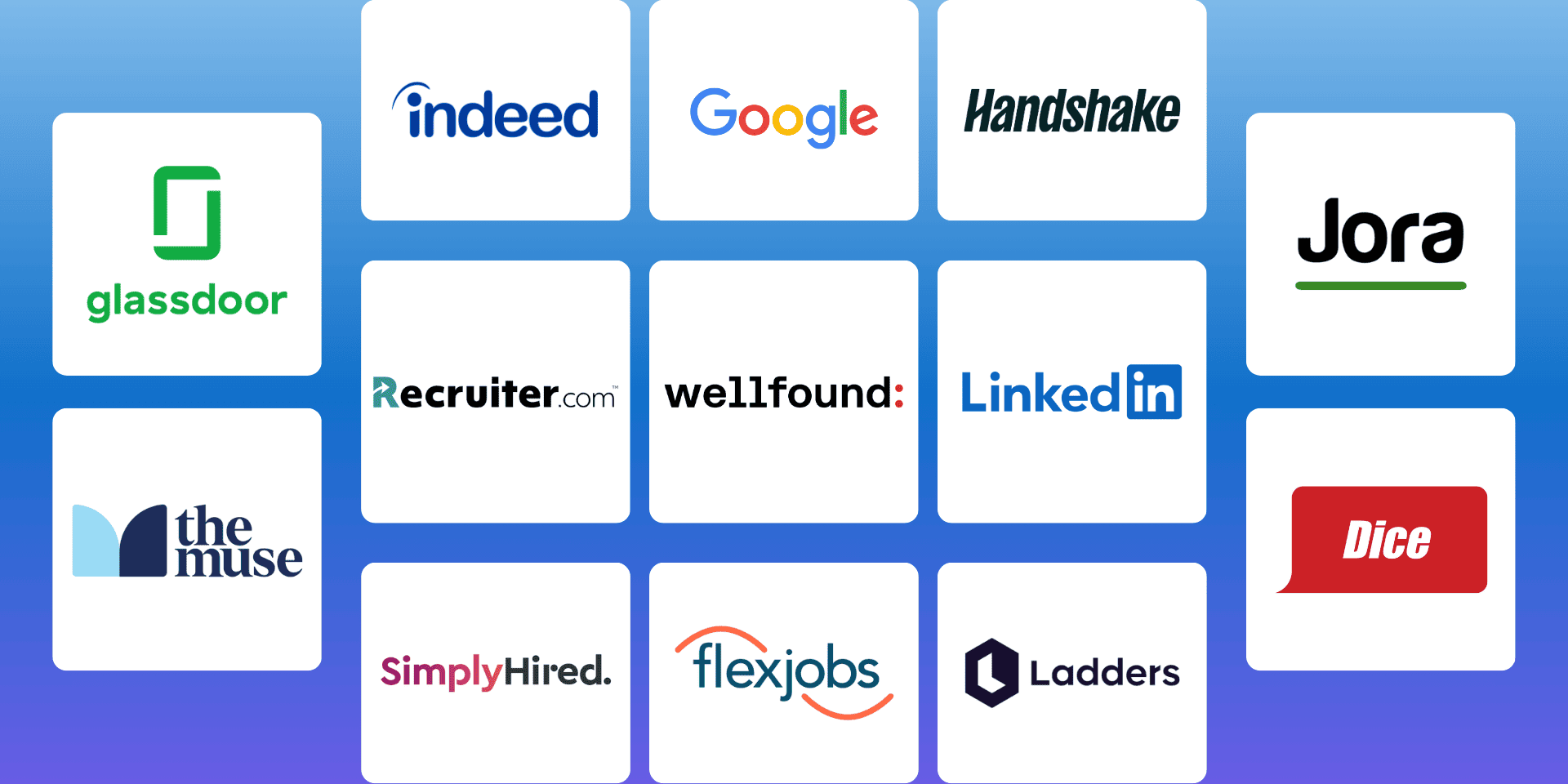 Thumbnail https recruitcrm.io blogs online job boards 1