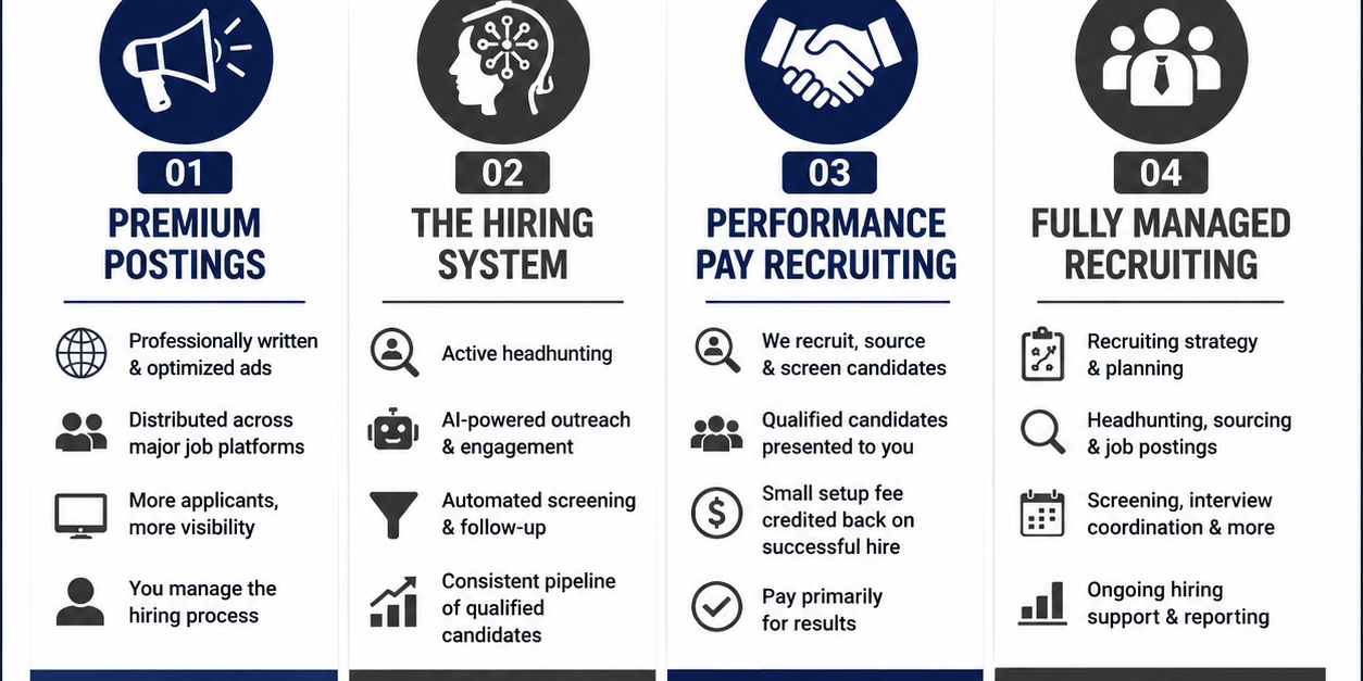 recruiting solutions tbcr